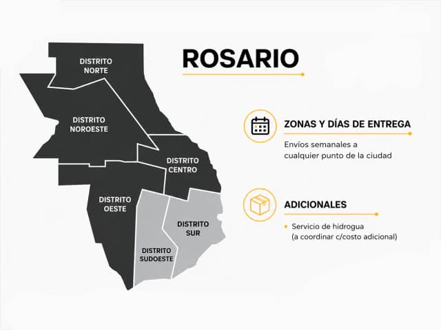 Mapa de zonas y días de entrega en Rosario